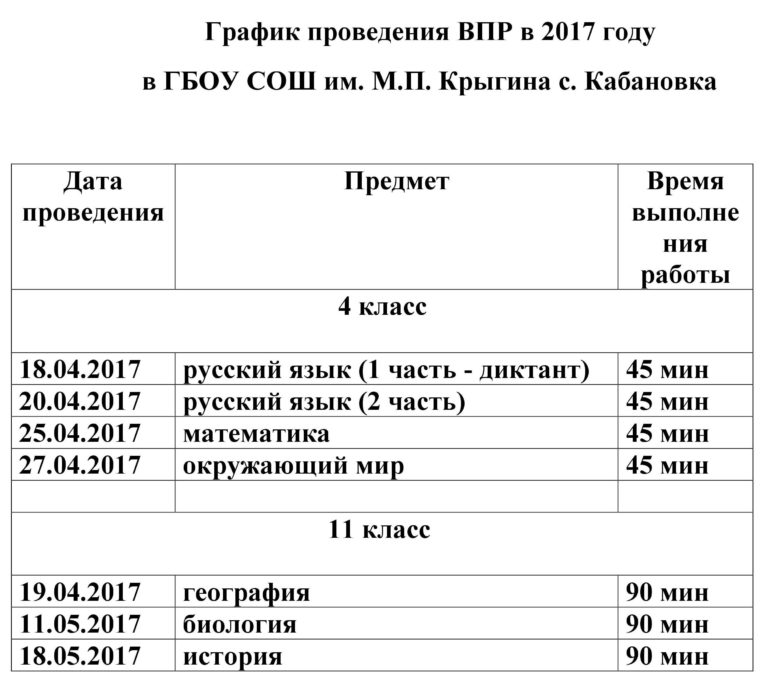 Даты проведения впр в 4 классах в 2018 году Даты проведения впр в 4 классах в 2018 году