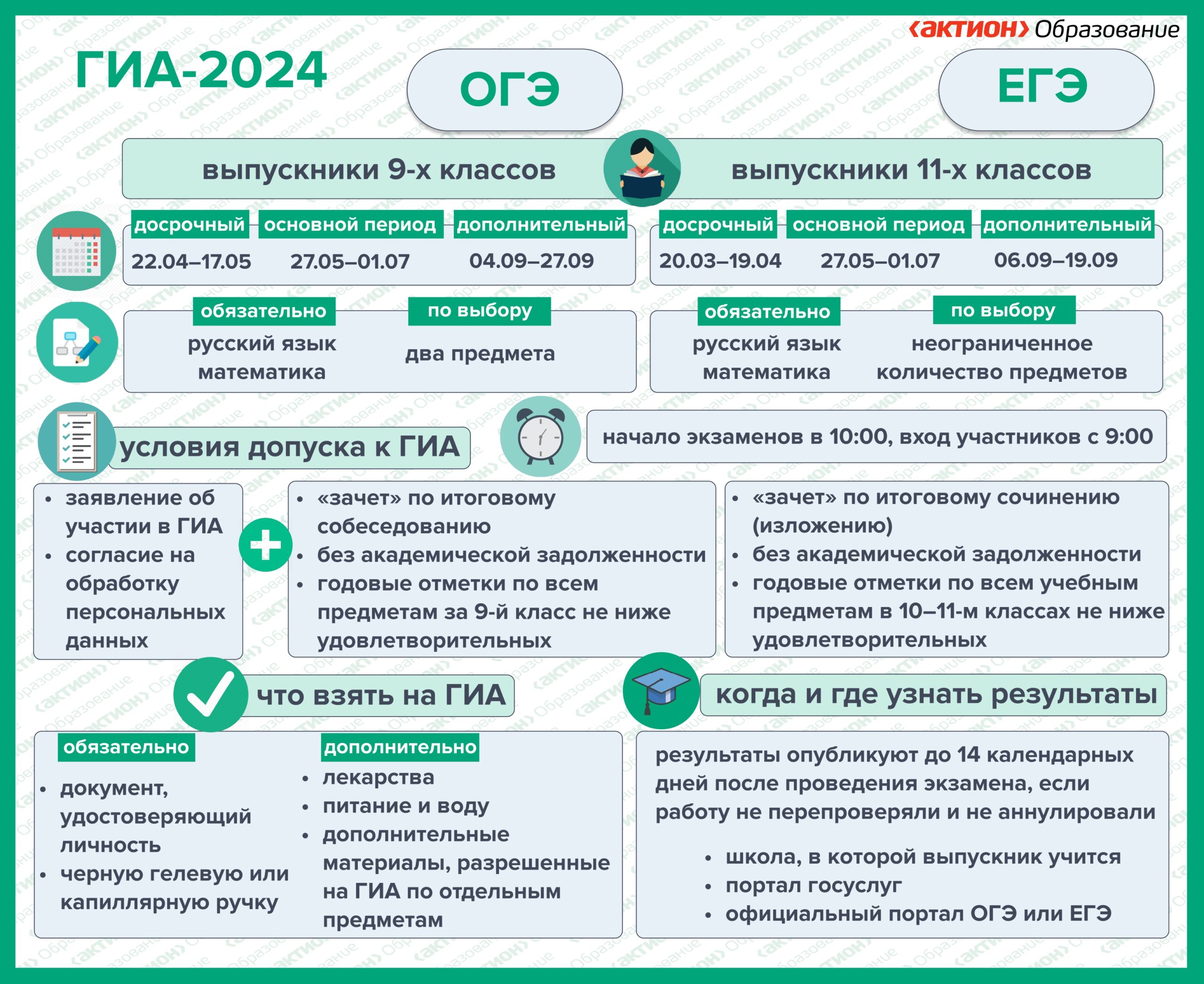 ОГЭ – ГБОУ СОШ с. Кабановка